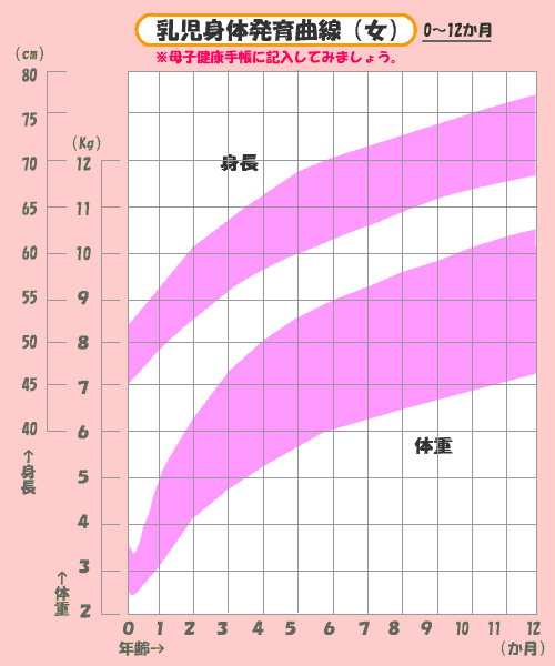 √100以上 赤ちゃん 頭囲 成長曲線 224477赤ちゃん 頭囲 成長曲線 女の子